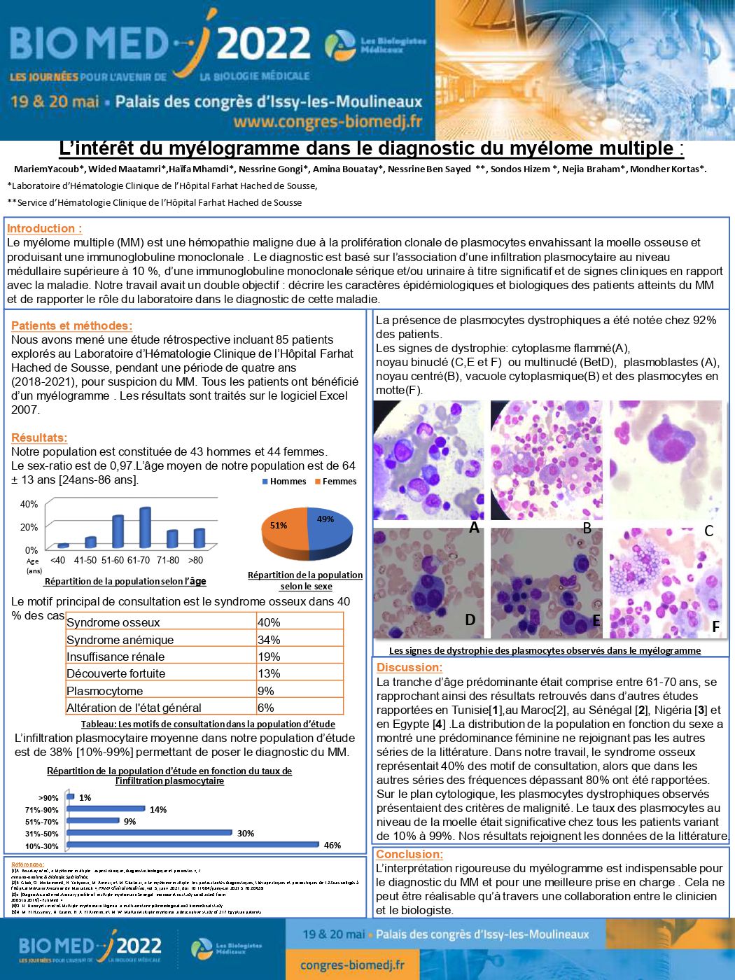 Lintérêt du myélogramme dans le diagnostic du myélome multiple BIOMEDJ